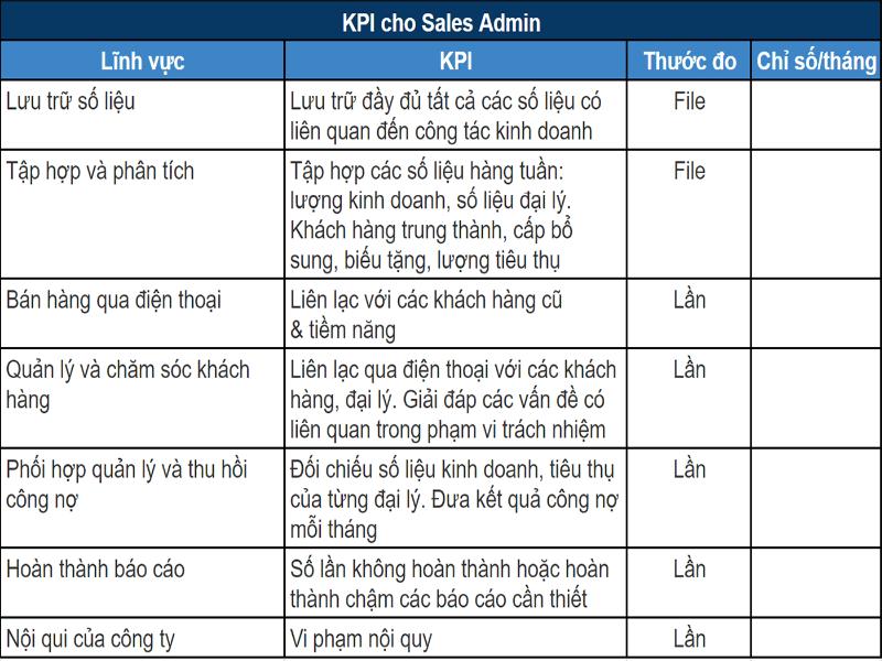 Mẫu KPI cho vị trí sales admin